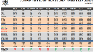 commodities cheat sheet