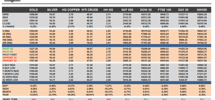 commodities cheat sheet