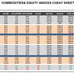 Tuesday March 03: OSB Commodities & Equity Indices Cheat Sheet & Key Levels 
