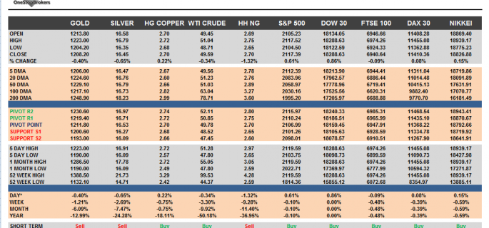 commodities cheat sheet mar 03