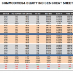  Thursday March 12: OSB Commodities & Equity Indices Cheat Sheet & Key Levels 
