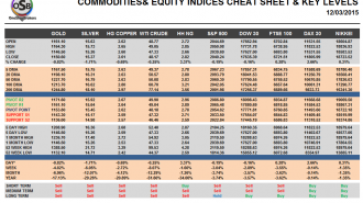 commodities cheat sheet mar 12