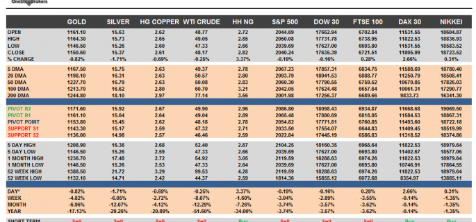 commodities cheat sheet mar 12