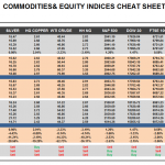 Friday March 13: OSB Commodities & Equity Indices Cheat Sheet & Key Levels