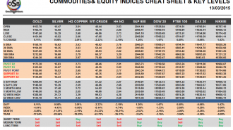 commodities cheat sheet mar 13