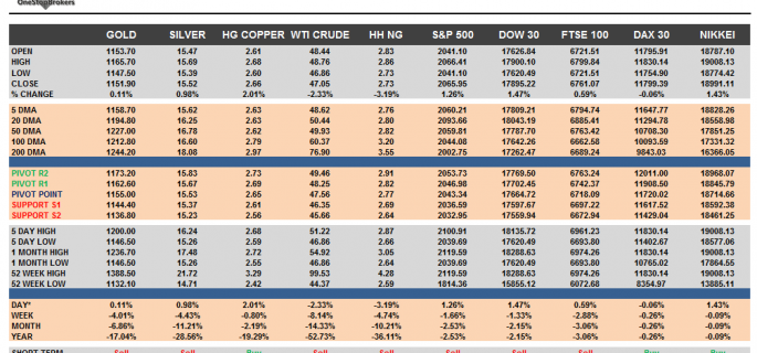 commodities cheat sheet mar 13