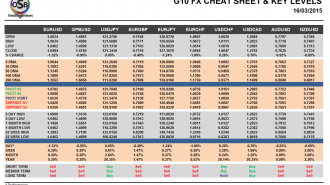 currencies 16-03-2015.