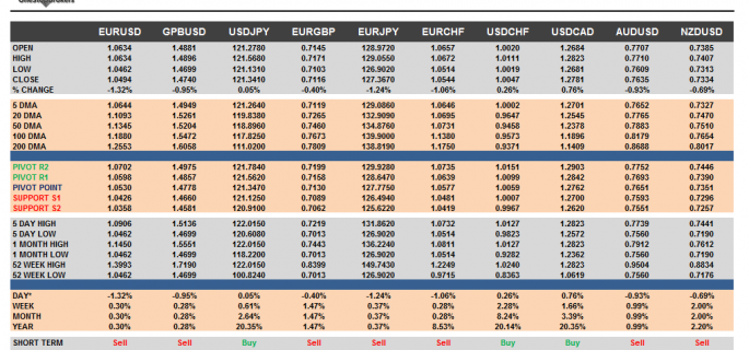 currencies 16-03-2015.