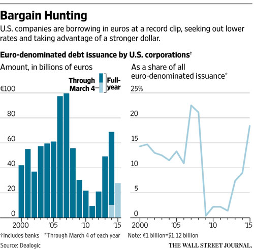 bargain hunting wsj-image