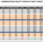 Wednesday April 15: OSB Commodities & Equity Indices Cheat Sheet & Key Levels