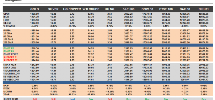 Commodities and Indices Cheat Sheat April 15