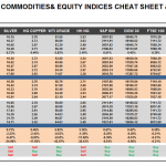 Thursday April 16: OSB Commodities & Equity Indices Cheat Sheet & Key Levels