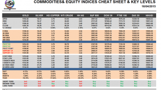 Commodities and Indices Cheat Sheat April 16