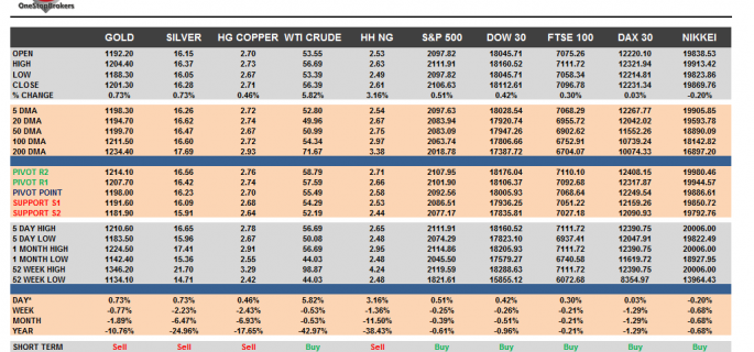 Commodities and Indices Cheat Sheat April 16