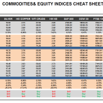 Wednesday April 22: OSB Commodities & Equity Indices Cheat Sheet & Key Levels 