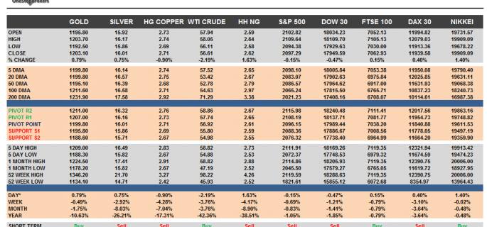 Commodities and Indices Cheat Sheet April 22
