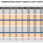 Thursday April 02: OSB Commodities & Equity Indices Cheat Sheet & Key Levels
