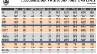 Commodities and Indices Cheat Sheet April 02