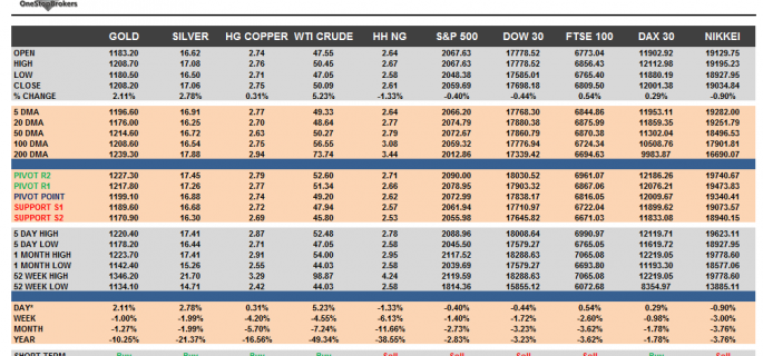 Commodities and Indices Cheat Sheet April 02