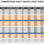 Friday April 03: OSB Commodities & Equity Indices Cheat Sheet & Key Levels 