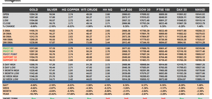 Commodities and Indices Cheat Sheet April 03
