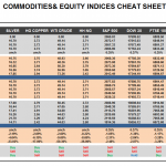Monday April 06: OSB Commodities & Equity Indices Cheat Sheet & Key Levels 