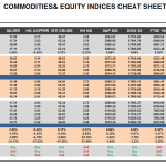 Tuesday April 07: OSB Commodities & Equity Indices Cheat Sheet & Key Levels