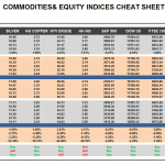 Wednesday April 08: OSB Commodities & Equity Indices Cheat Sheet & Key Levels