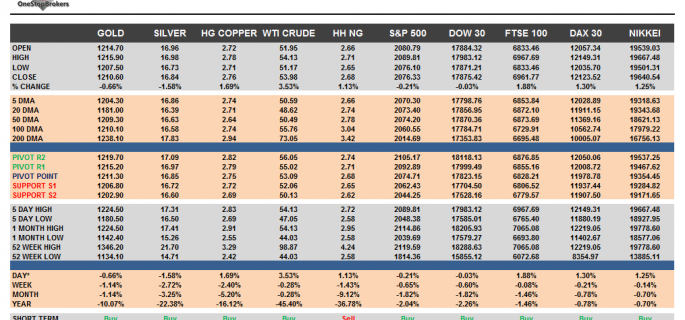 Commodities and Indices Cheat Sheet April 08