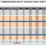 Thursday April 09: OSB Commodities & Equity Indices Cheat Sheet & Key Levels