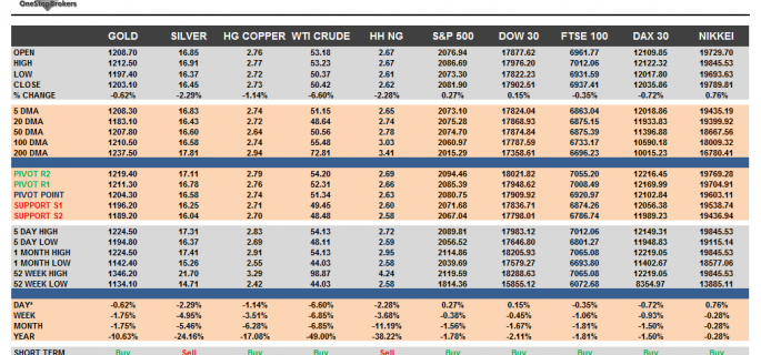 Commodities and Indices Cheat Sheet April 09