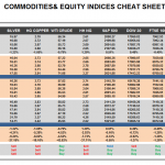 Thursday April 23: OSB Commodities & Equity Indices Cheat Sheet & Key Levels