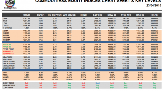 Commodities and Indices Cheat Sheet April 23