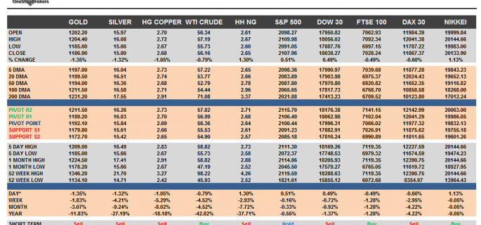 Commodities and Indices Cheat Sheet April 23