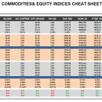 Friday April 24: OSB Commodities & Equity Indices Cheat Sheet & Key Levels 