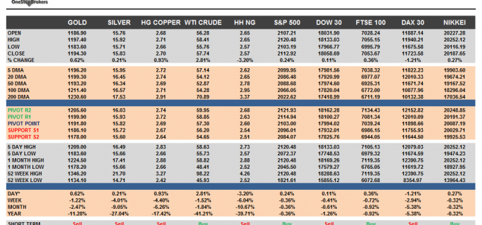 Commodities and Indices Cheat Sheet April 24