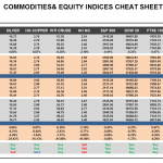 Tuesday April 28: OSB Commodities & Equity Indices Cheat Sheet & Key Levels 