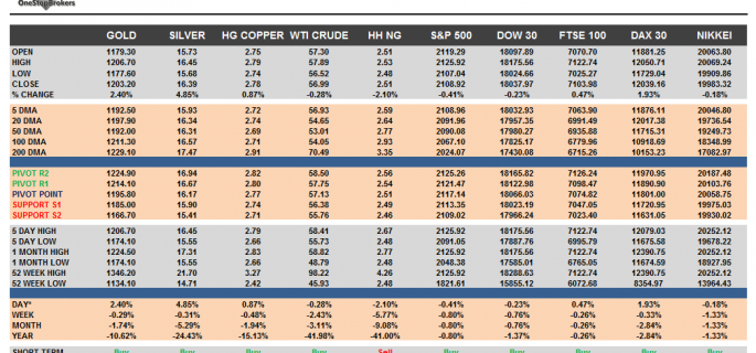 Commodities and Indices Cheat Sheet April 28