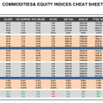 Wednesday April 29: OSB Commodities & Equity Indices Cheat Sheet & Key Levels 