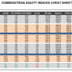 Thursday April 30: OSB Commodities & Equity Indices Cheat Sheet & Key Levels