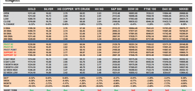 Commodities and Indices Cheat Sheet April 30