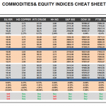  Friday April 17: OSB Commodities & Equity Indices Cheat Sheet & Key Levels