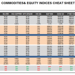 Monday April 20: OSB Commodities & Equity Indices Cheat Sheet & Key Levels 