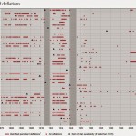 Price Deflation, Asset Prices, and Threats to Growth