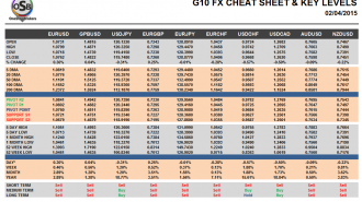 G10 Currency Pairs April 02