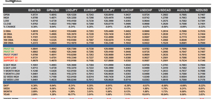 G10 Currency Pairs April 02