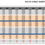Friday April 03: OSB G10 Currency Pairs Cheat Sheet & Key Levels 