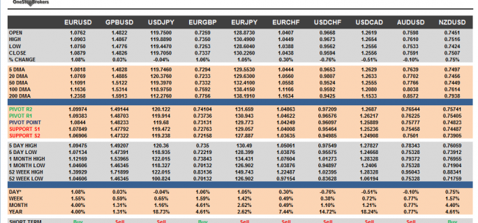 G10 Currency Pairs April 03