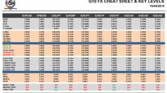 G10 Currency Pairs Cheat Sheat April 15