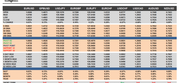 G10 Currency Pairs Cheat Sheat April 15